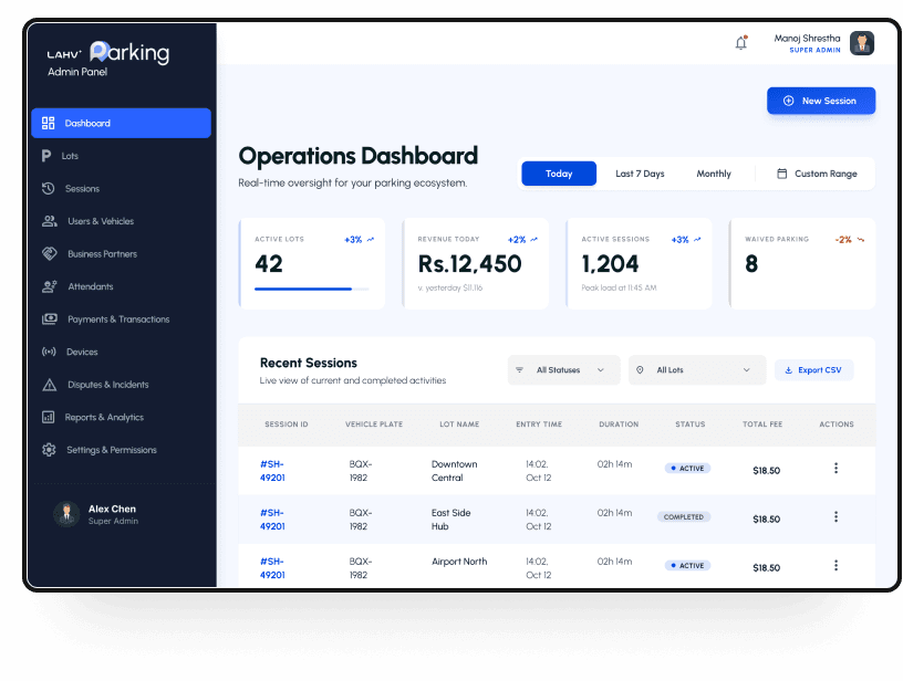 Lahv+ operations dashboard